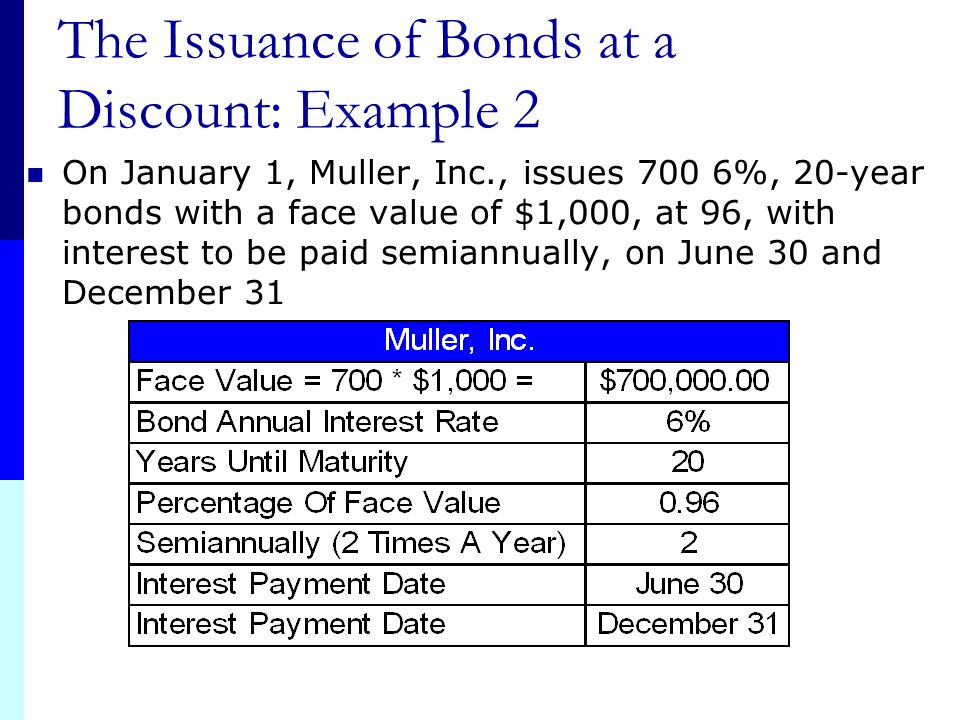 The Relationship Between Bonds and Interest Rates